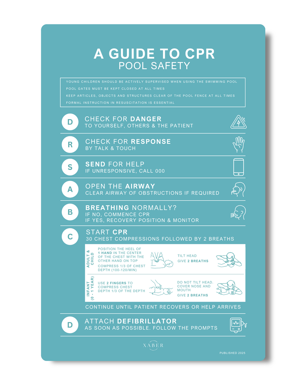 Pool safety CPR Sign Turquoise - 600mm x 400mm