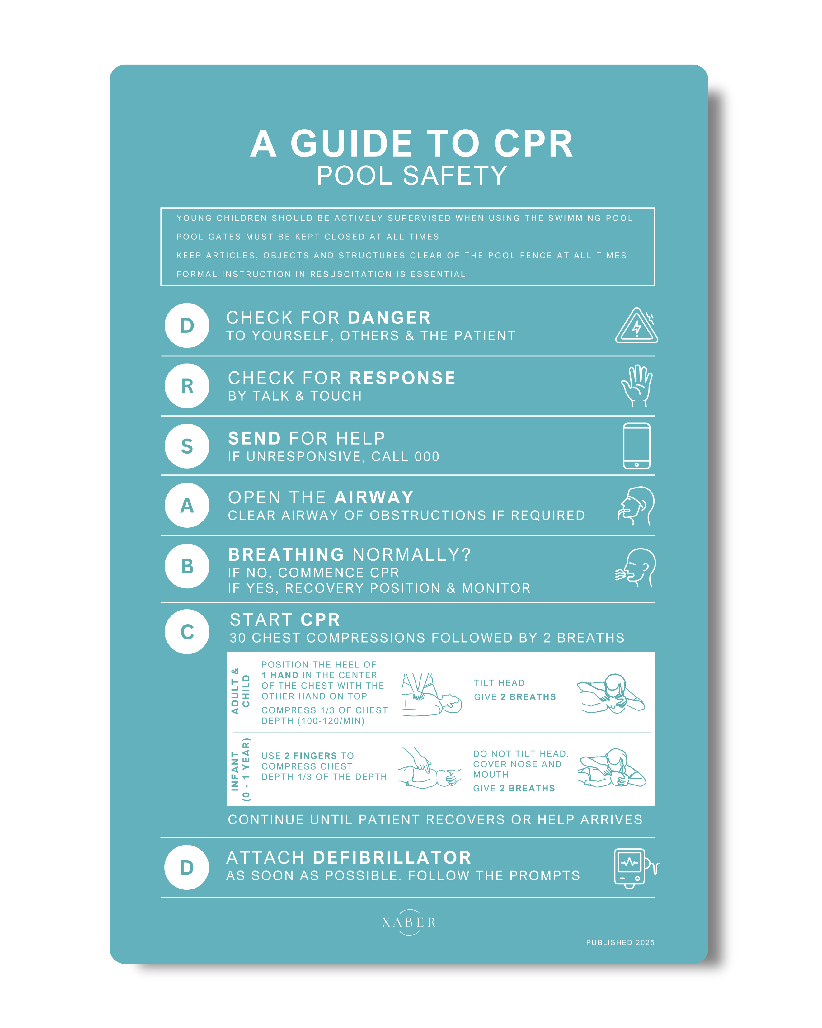 Pool safety CPR Sign Turquoise - 600mm x 400mm