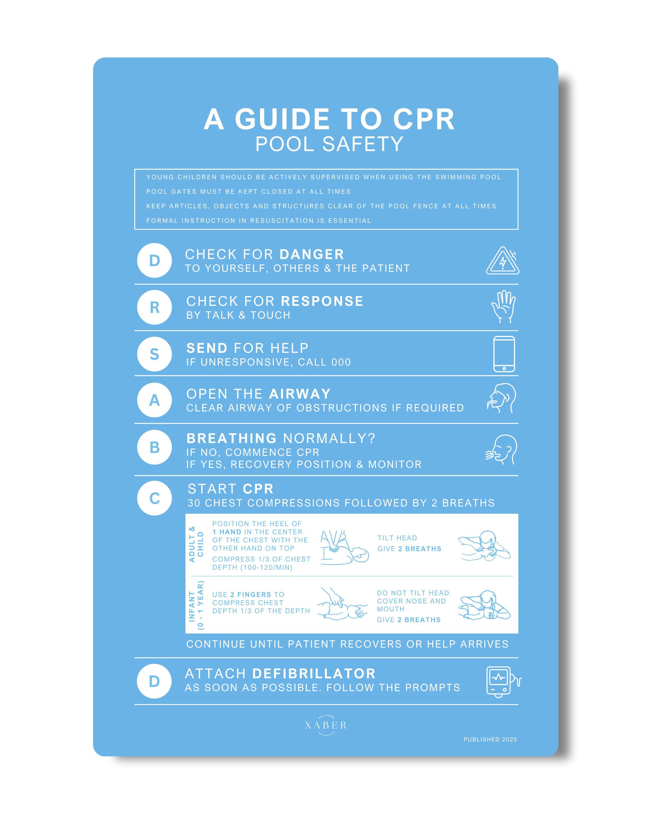 Pool safety CPR Sign Light Blue - 600mm x 400mm